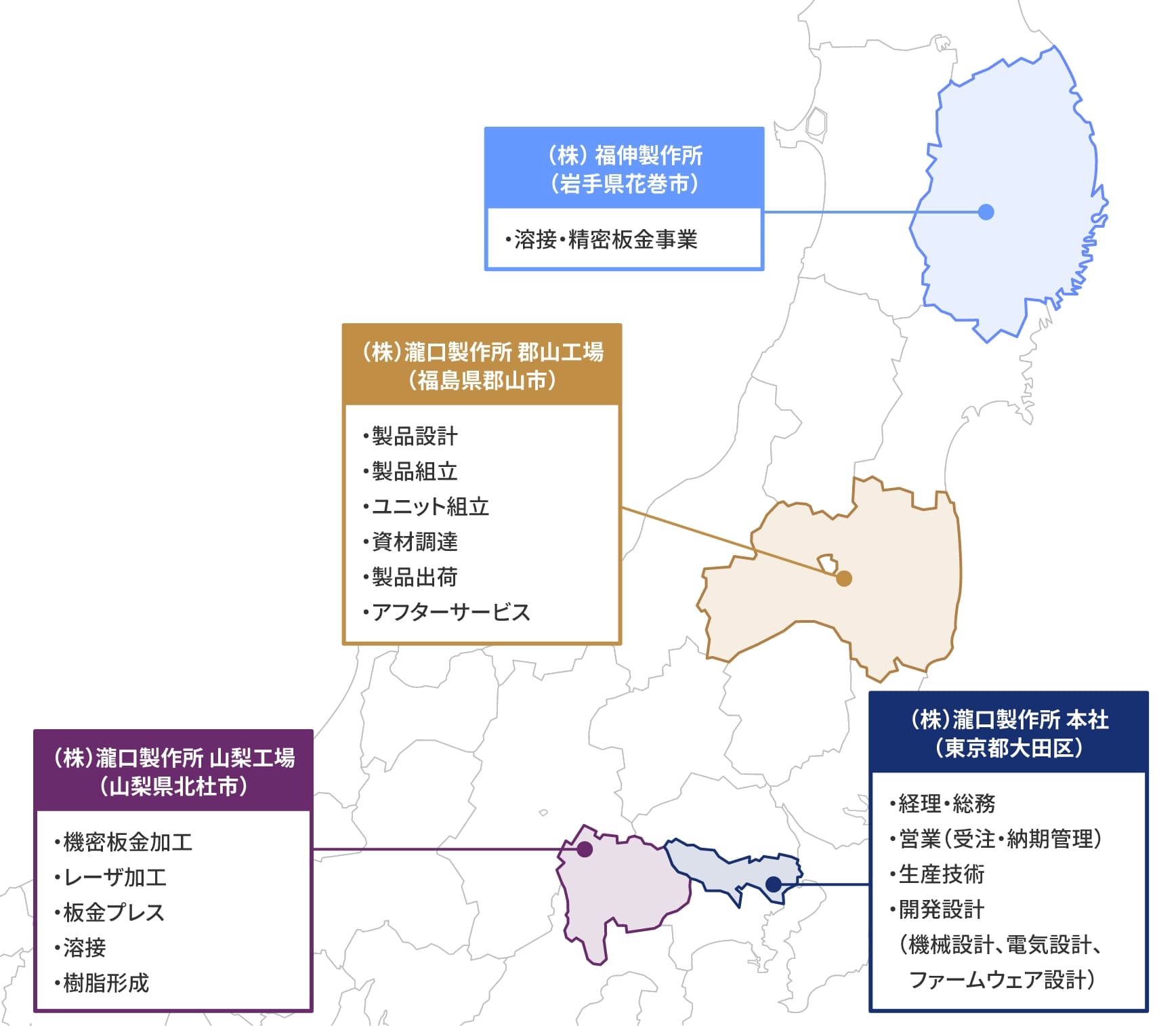 瀧口製作所のネットワークでもの作りをサポート